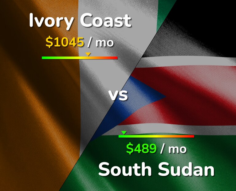 Cost of living in Ivory Coast vs South Sudan infographic