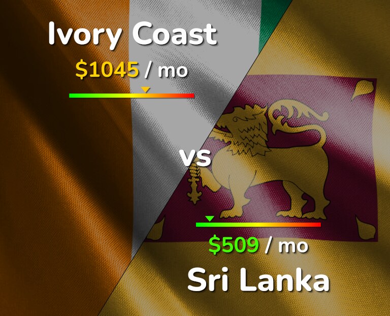 Cost of living in Ivory Coast vs Sri Lanka infographic