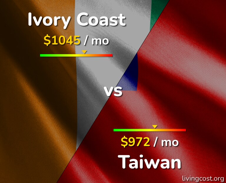 Cost of living in Ivory Coast vs Taiwan infographic