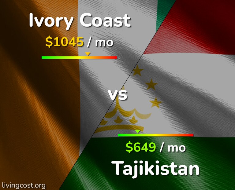 Cost of living in Ivory Coast vs Tajikistan infographic