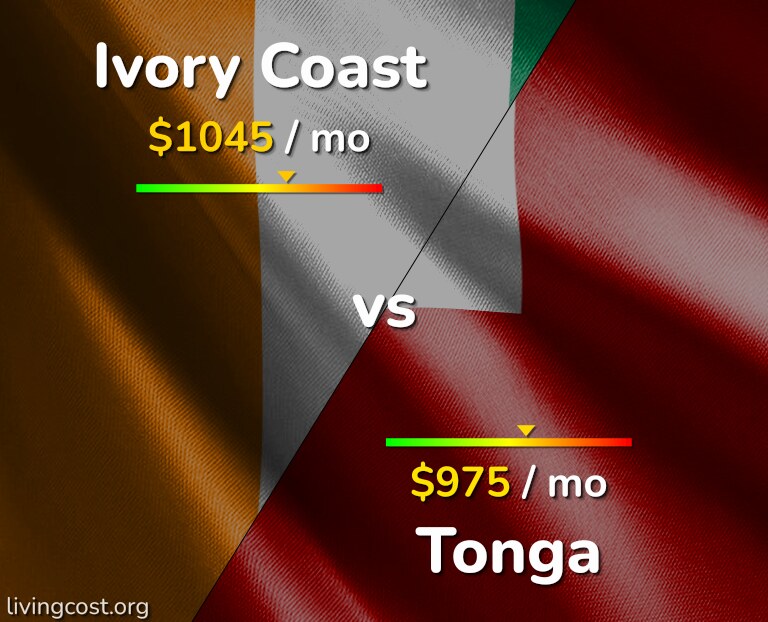 Cost of living in Ivory Coast vs Tonga infographic