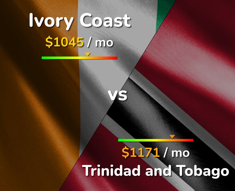 Cost of living in Ivory Coast vs Trinidad and Tobago infographic