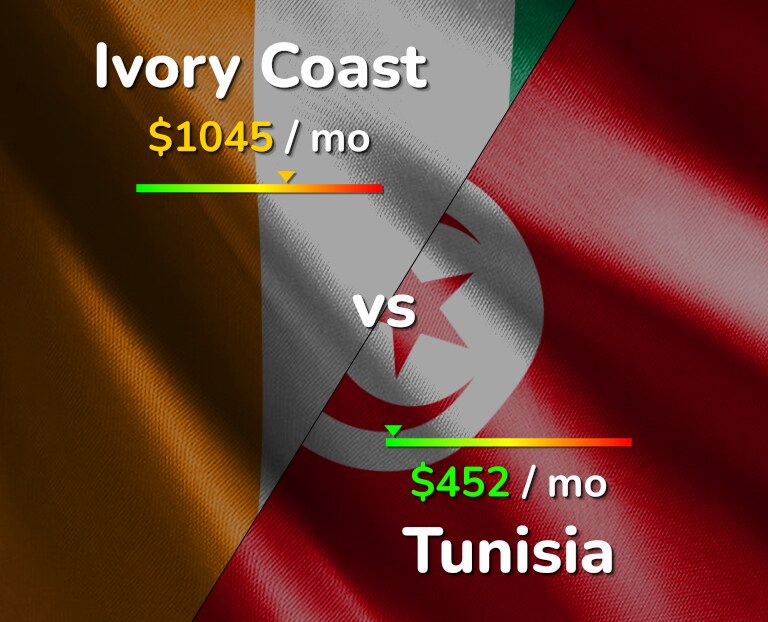Cost of living in Ivory Coast vs Tunisia infographic