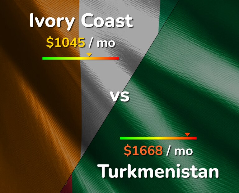 Cost of living in Ivory Coast vs Turkmenistan infographic