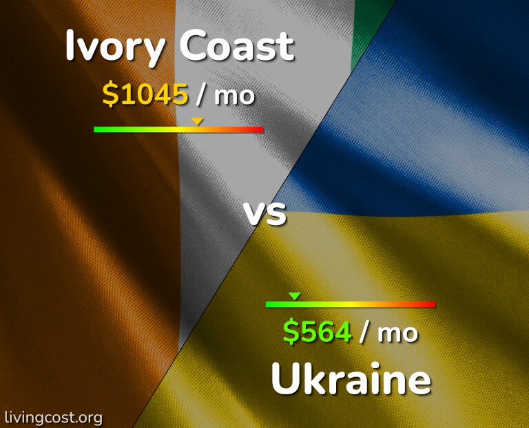 Cost of living in Ivory Coast vs Ukraine infographic