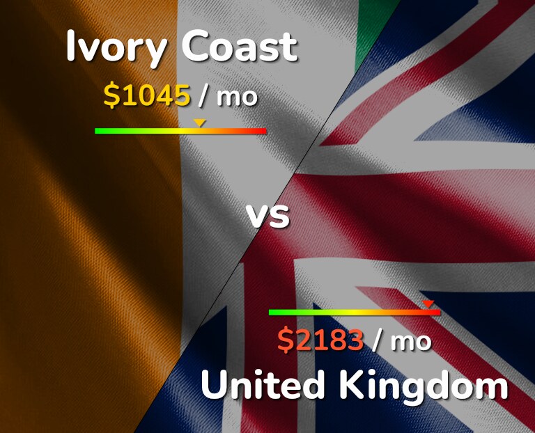 Cost of living in Ivory Coast vs United Kingdom infographic
