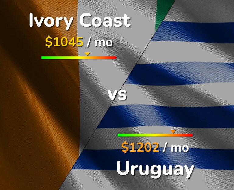 Cost of living in Ivory Coast vs Uruguay infographic