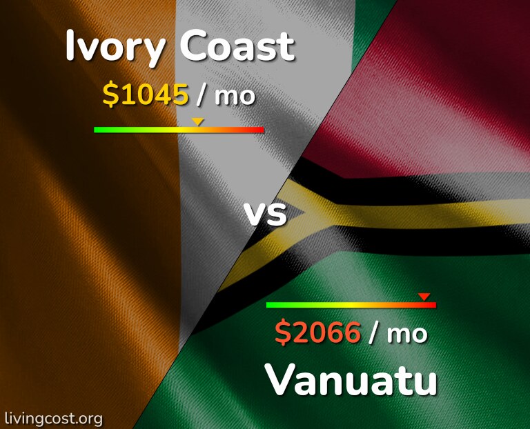 Cost of living in Ivory Coast vs Vanuatu infographic