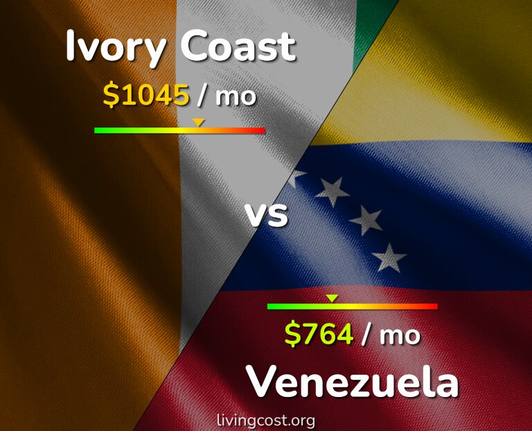 Cost of living in Ivory Coast vs Venezuela infographic