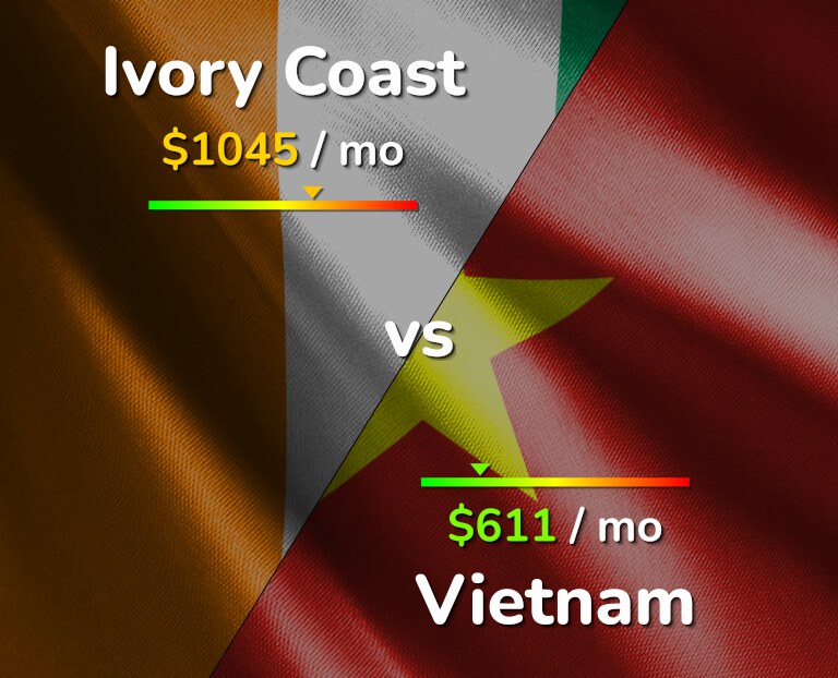 Cost of living in Ivory Coast vs Vietnam infographic
