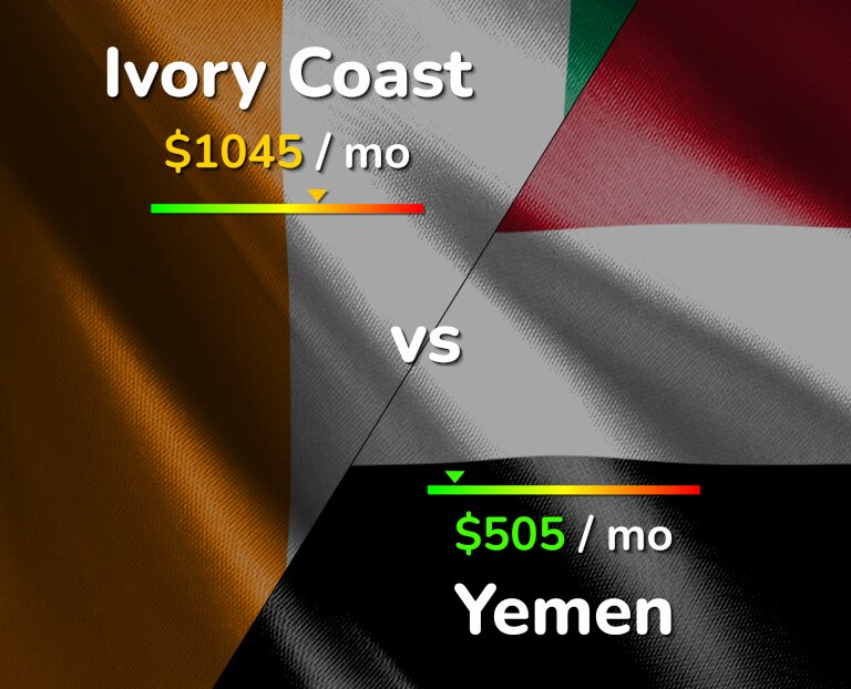 Cost of living in Ivory Coast vs Yemen infographic