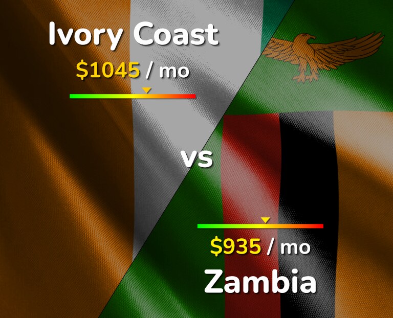 Cost of living in Ivory Coast vs Zambia infographic