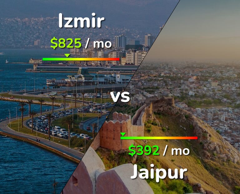 Cost of living in Izmir vs Jaipur infographic