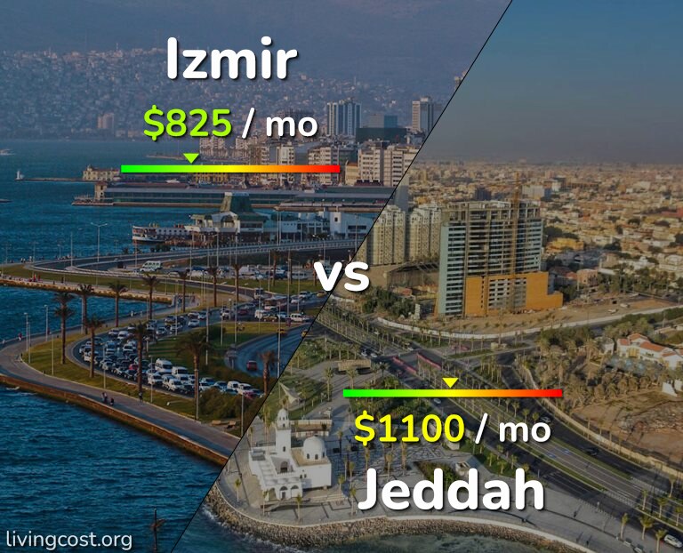 Cost of living in Izmir vs Jeddah infographic
