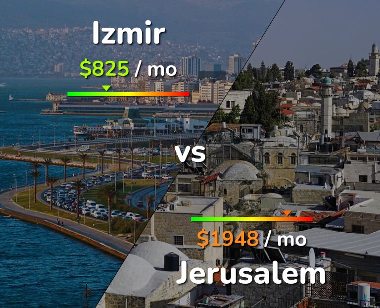 Cost of living in Izmir vs Jerusalem infographic