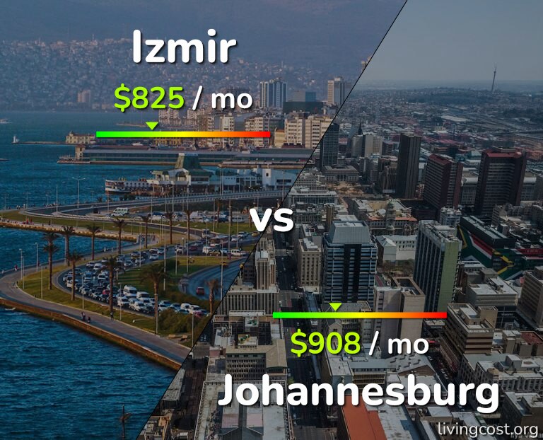 Cost of living in Izmir vs Johannesburg infographic