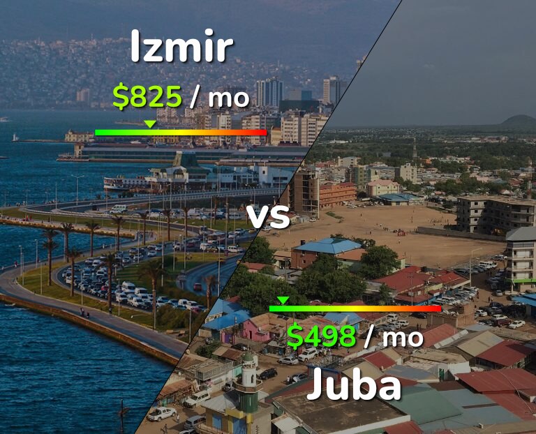 Cost of living in Izmir vs Juba infographic