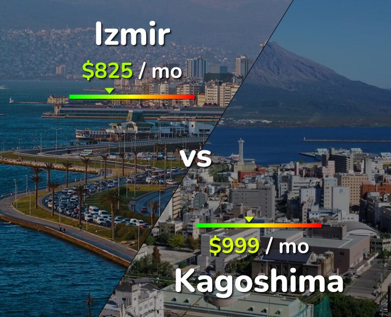 Cost of living in Izmir vs Kagoshima infographic