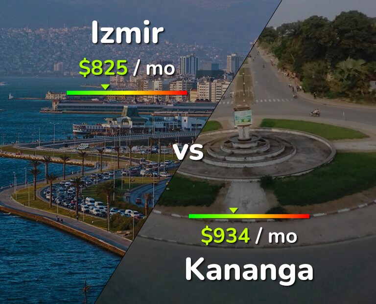 Cost of living in Izmir vs Kananga infographic