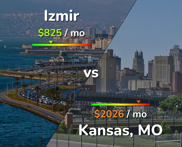 Cost of living in Izmir vs Kansas infographic