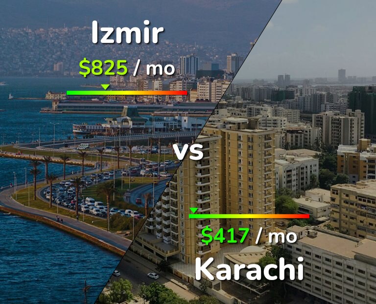 Cost of living in Izmir vs Karachi infographic