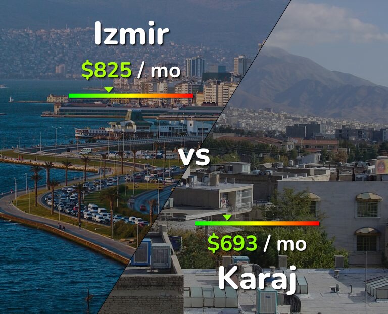 Cost of living in Izmir vs Karaj infographic