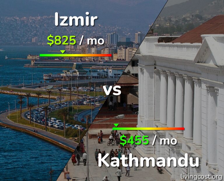 Cost of living in Izmir vs Kathmandu infographic