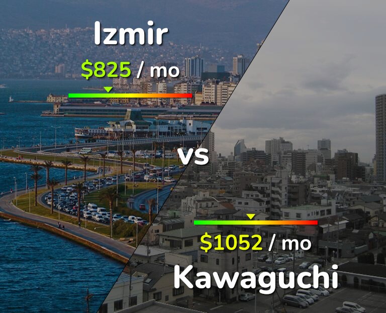 Cost of living in Izmir vs Kawaguchi infographic