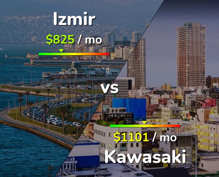 Cost of living in Izmir vs Kawasaki infographic