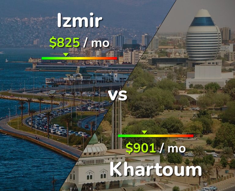 Cost of living in Izmir vs Khartoum infographic