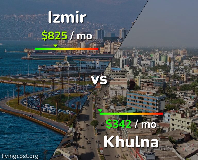 Cost of living in Izmir vs Khulna infographic