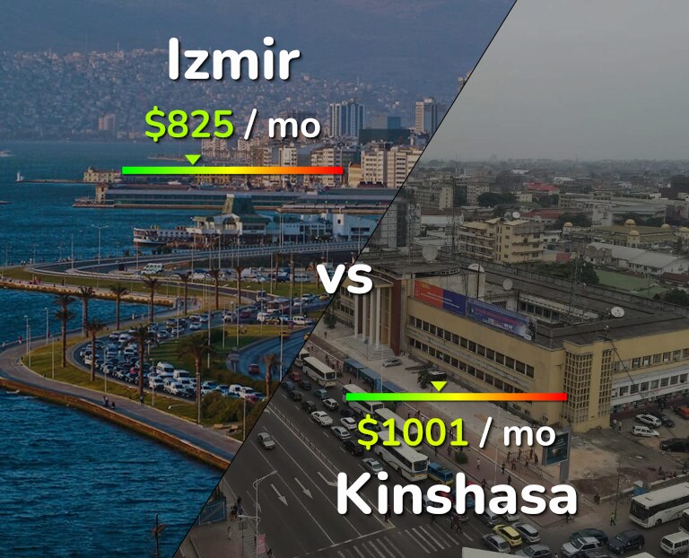 Cost of living in Izmir vs Kinshasa infographic
