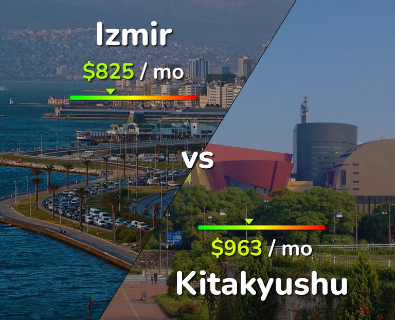 Cost of living in Izmir vs Kitakyushu infographic