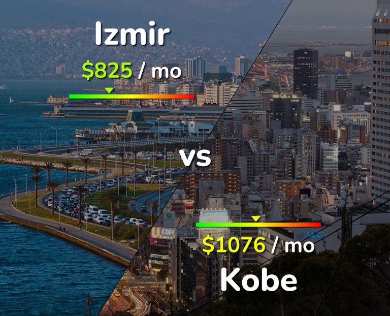 Cost of living in Izmir vs Kobe infographic
