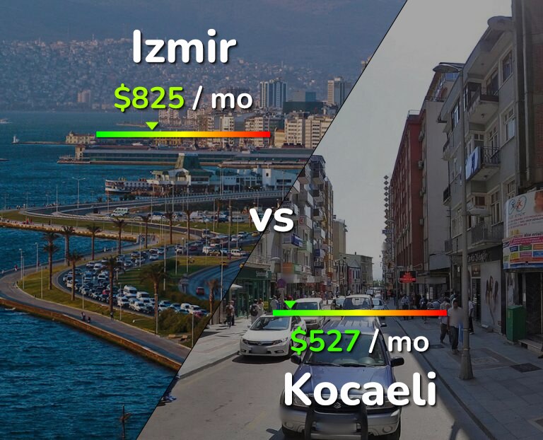 Cost of living in Izmir vs Kocaeli infographic