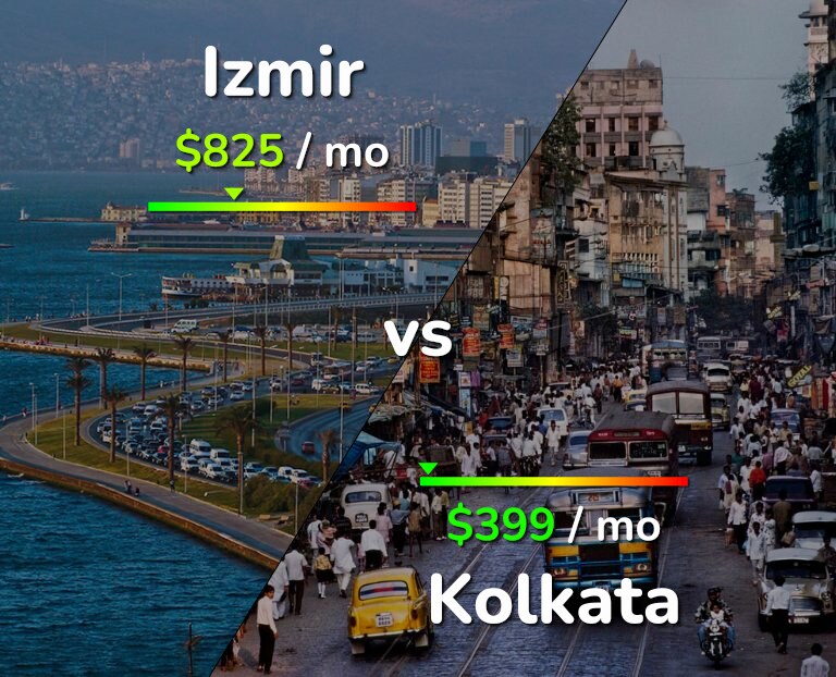 Cost of living in Izmir vs Kolkata infographic