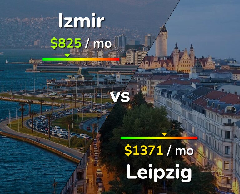Cost of living in Izmir vs Leipzig infographic