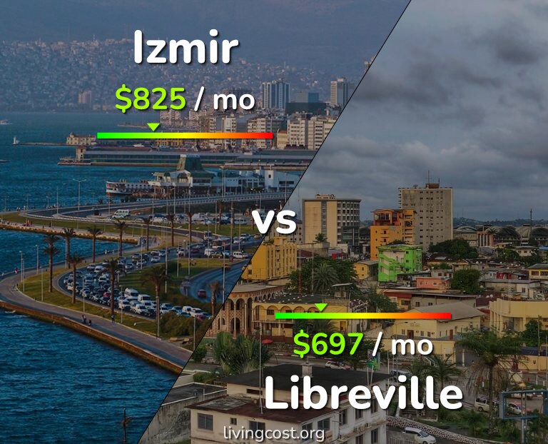 Cost of living in Izmir vs Libreville infographic