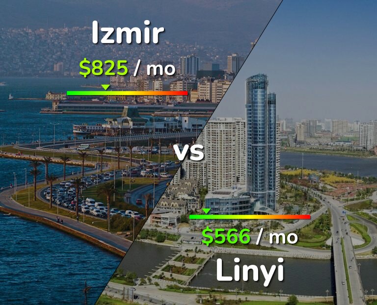 Cost of living in Izmir vs Linyi infographic