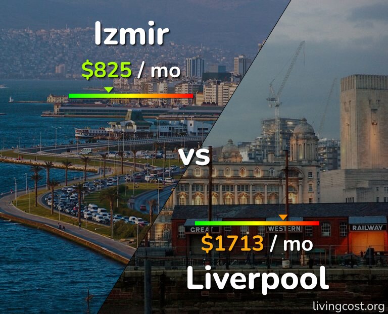Cost of living in Izmir vs Liverpool infographic