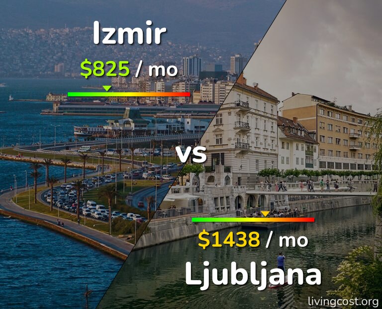 Cost of living in Izmir vs Ljubljana infographic