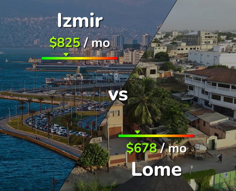 Cost of living in Izmir vs Lome infographic