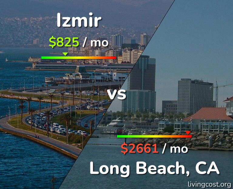 Cost of living in Izmir vs Long Beach infographic