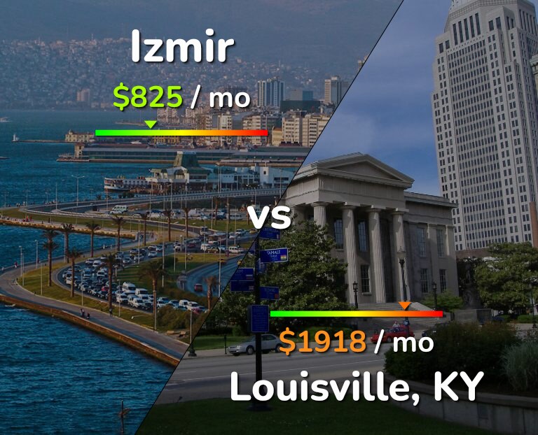 Cost of living in Izmir vs Louisville infographic
