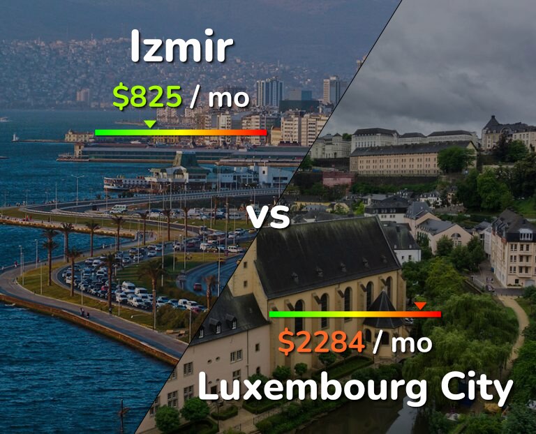 Cost of living in Izmir vs Luxembourg City infographic