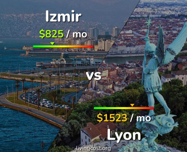 Cost of living in Izmir vs Lyon infographic