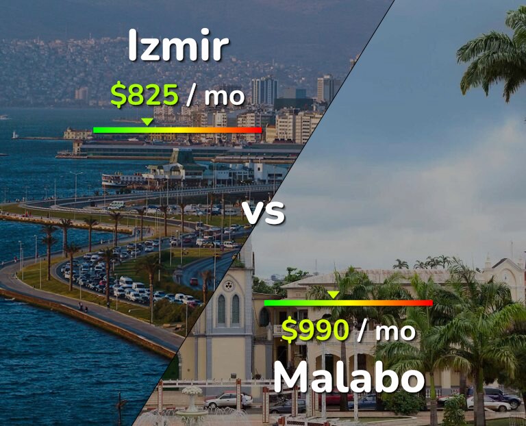 Cost of living in Izmir vs Malabo infographic