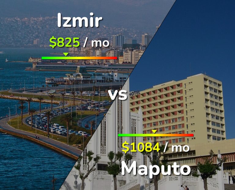 Cost of living in Izmir vs Maputo infographic