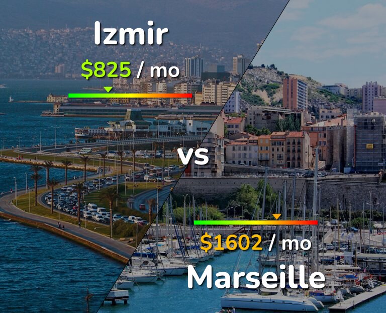 Cost of living in Izmir vs Marseille infographic