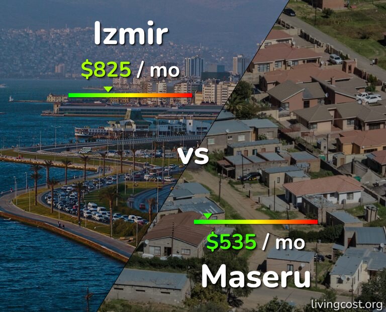 Cost of living in Izmir vs Maseru infographic